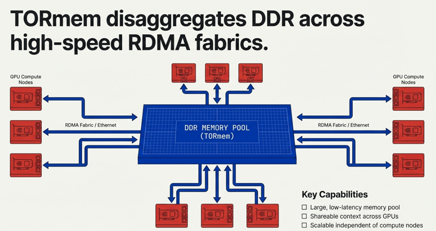 GPU HBM Limitations